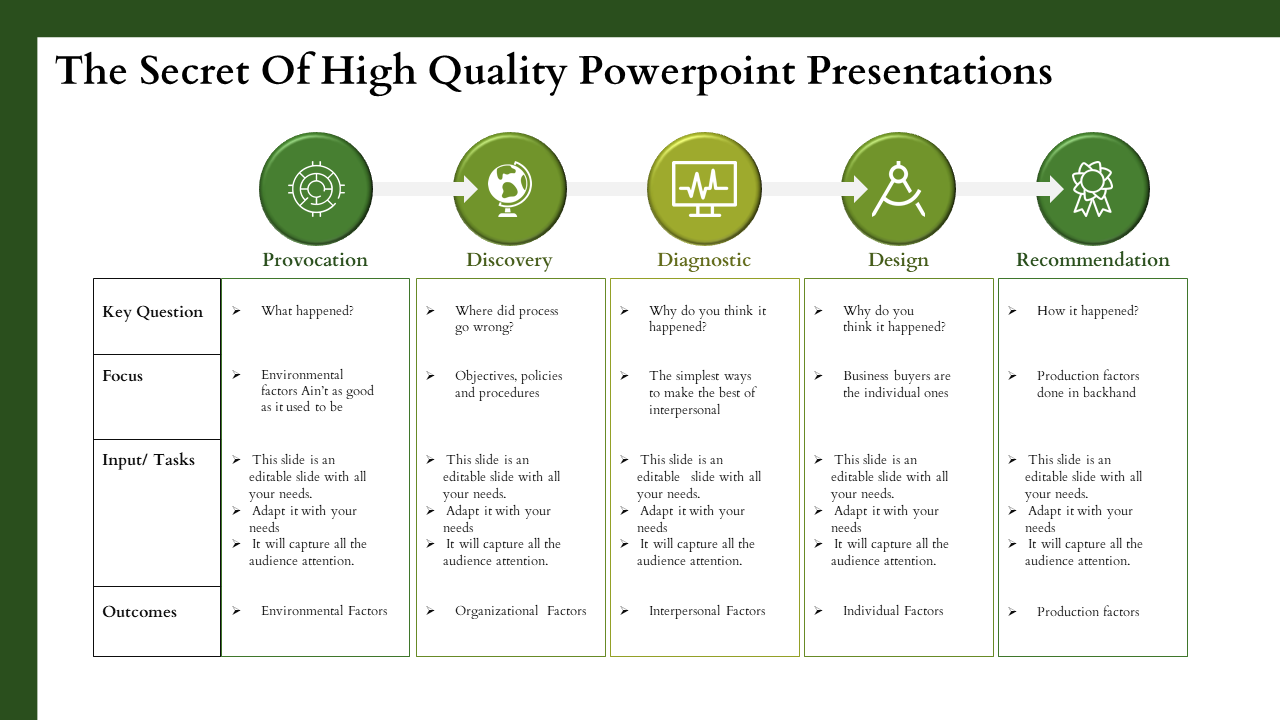 Free - High Quality PowerPoint Templates and Google Slides